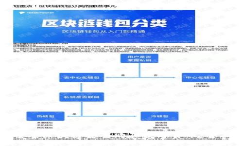 如何通过区块链安全购买数字货币：全面指南